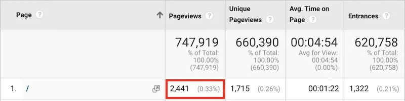 網站首頁的流量比例