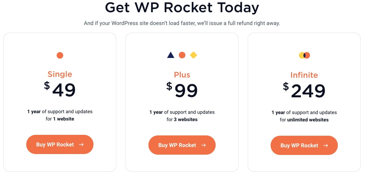 WP Rocket方案